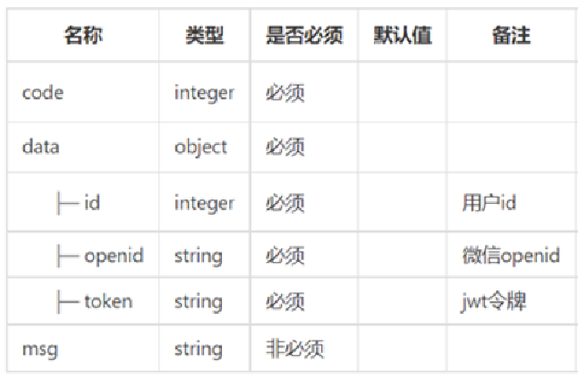 image-20221205183923272